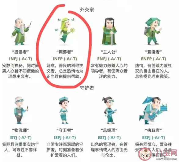 MBTI测试是怎么走红的 MBTI测试科学吗