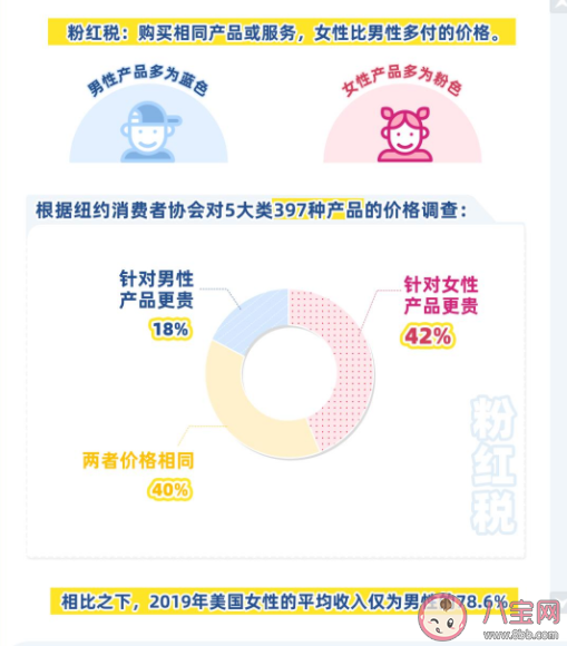 女性用品为什么会更贵 如何看待粉红税