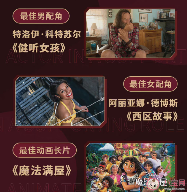 第94届奥斯卡金像奖获奖名单完整版 获得奖项的都有哪些人