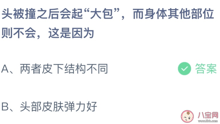蚂蚁庄园3月24日答案：头被撞之后会起大包身体其他部位不会这是因为 