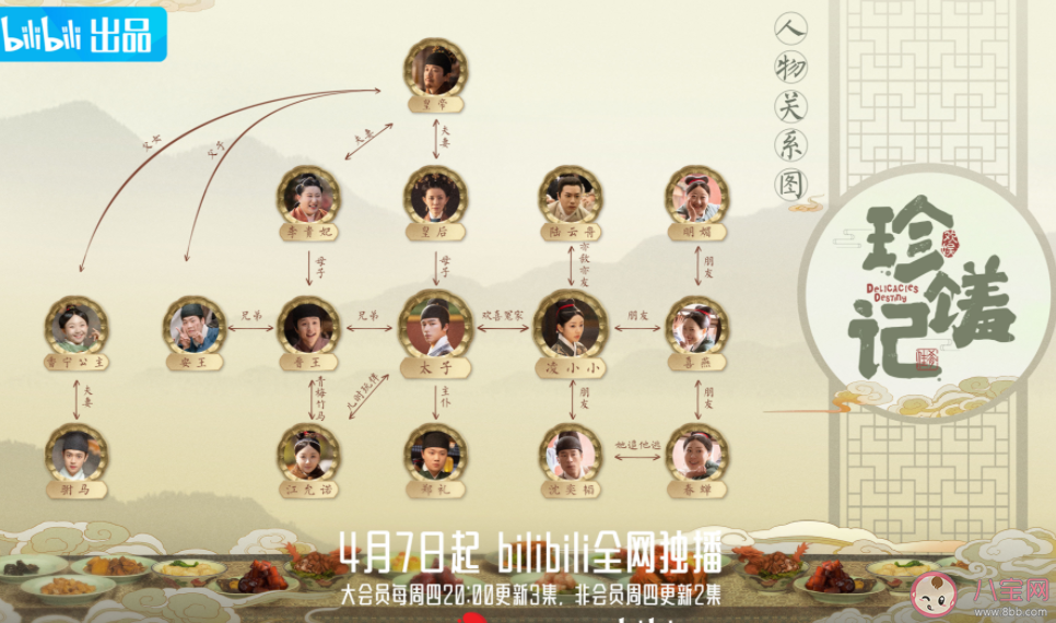 《珍馐记》人物关系图 ​凌小小和太子的结局是什么