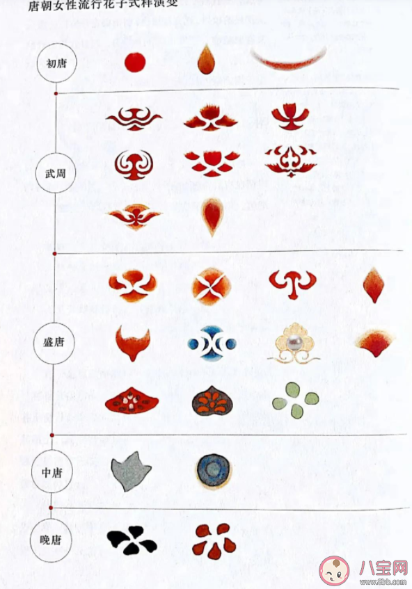 蚂蚁庄园古代女性装饰品花钿是装饰在哪里的 3月8日答案解析