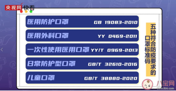 怎么判断一个口罩有没有防疫功能 达到防疫要求五种编码 怎么判断一个口罩有没有防疫功能 达到防疫要求五种编码