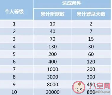 网易云八级是什么意思什么梗 网易云八级梗出处来源是哪里