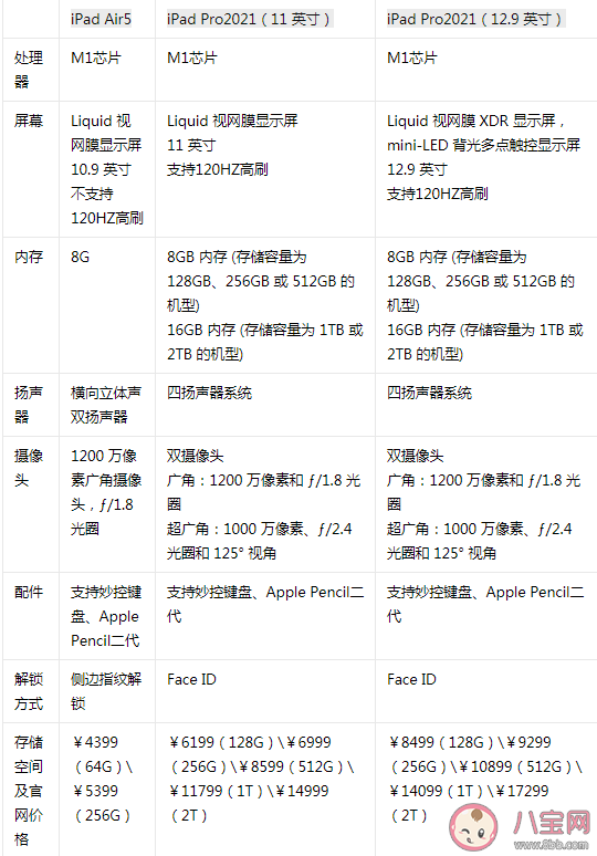 iPadPro与Air谁更值得买 iPad Air5和iPadPro2021参数对比