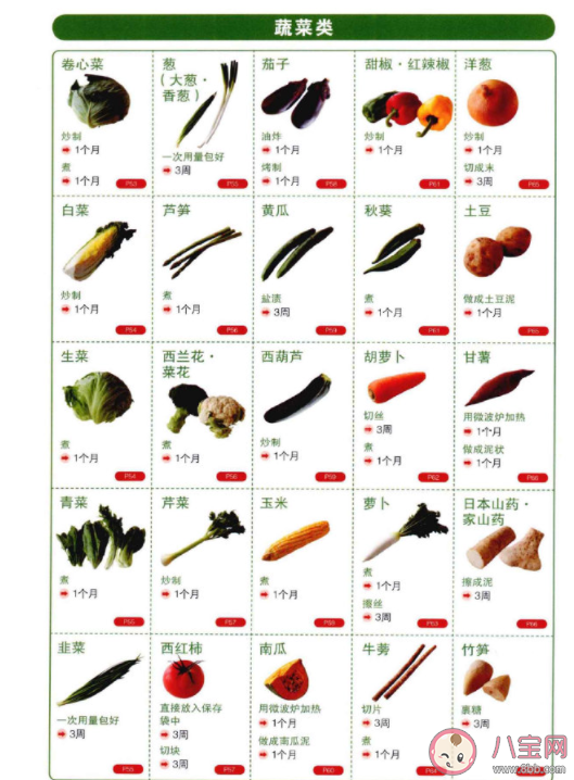 生鲜蔬菜怎么才能保存最久 蔬菜应该如何存放 生鲜蔬菜怎么才能保存最久 蔬菜应该如何存放