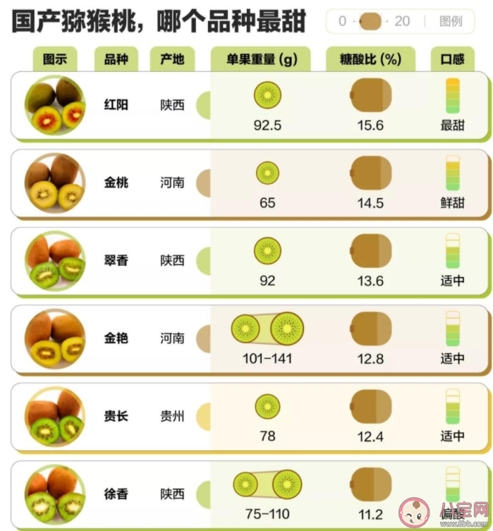 猕猴桃到底要怎么挑 猕猴桃可以通便吗 猕猴桃到底要怎么挑 猕猴桃可以通便吗