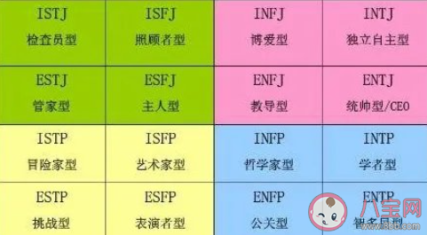 MBTI测试是怎么走红的 MBTI测试科学吗