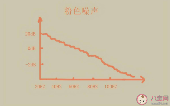 蚂蚁庄园3月16日答案：汽车发出的噪音有颜色吗