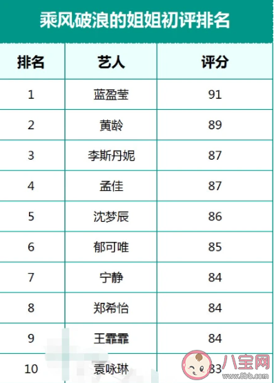 乘风破浪的姐姐X牌代表的是什么 X牌是什么意思