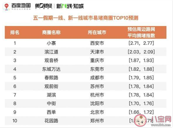 2021五一哪些热门景区人多 五一假期全国景区预测分析