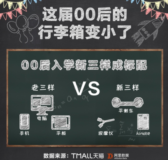 养生式军训是什么意思 养生式军训必备物品清单 养生式军训是什么意思 养生式军训必备物品清单