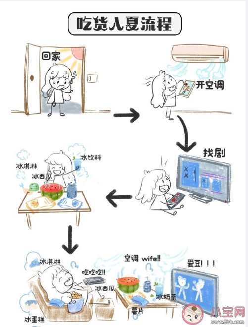 吃货的入夏流程是什么 吃货的正确入夏仪式