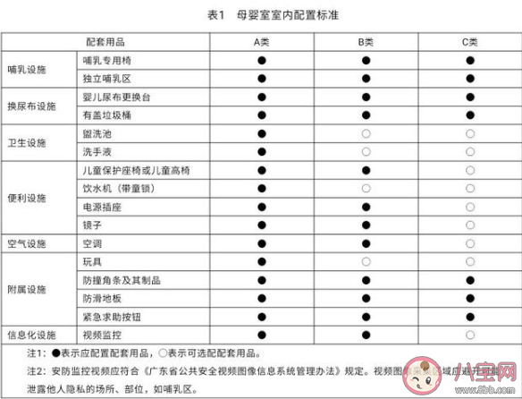 理想中的母婴室都具备哪些特征 全国首个母婴室安全规范地方性标准出台 理想中的母婴室都具备哪些特征 全国首个母婴室安全规范地方性标准出台