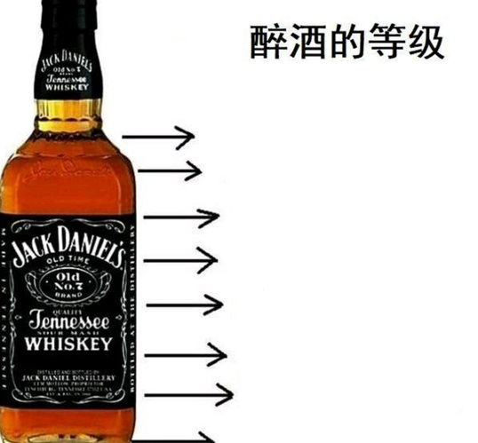 醉酒的等级什么意思什么梗 醉酒等级系列图