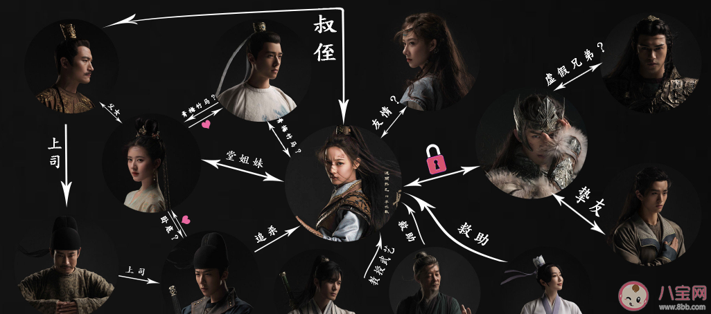 《长歌行》人物关系图 《长歌行》各人物性格是怎样的 《长歌行》人物关系图 《长歌行》各人物性格是怎样的