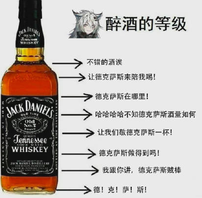 醉酒的等级什么意思什么梗 醉酒等级系列图
