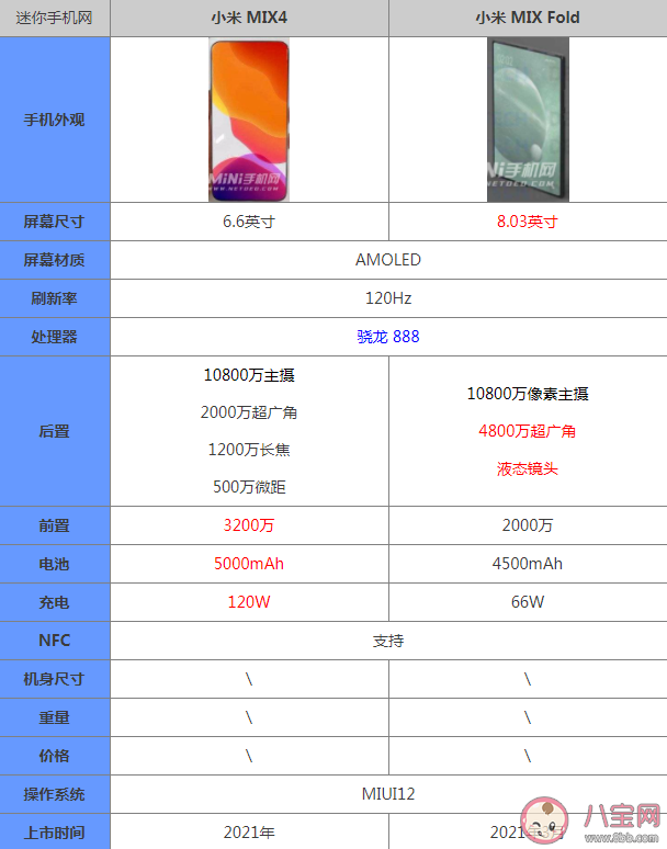 小米MIXFOLD和小米MIX4买哪个 小米MIXFOLD折叠屏手机值得买吗 小米MIXFOLD和小米MIX4买哪个 小米MIXFOLD折叠屏手机值得买吗