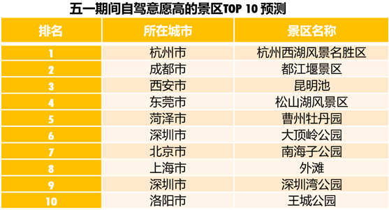 2020五一假期出行预测 五一哪里人多哪里堵车