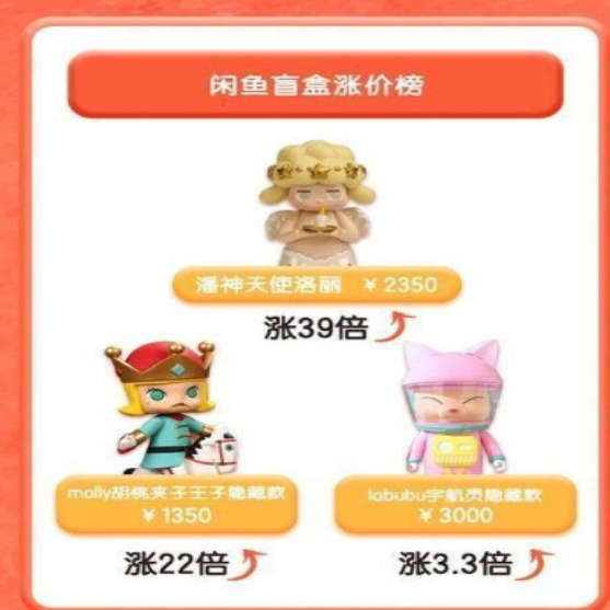 炒盲盒是什么意思 盲盒是什么东西