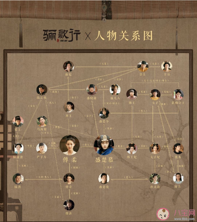 《骊歌行》人物关系图 ​骊歌行各人物结局是什么