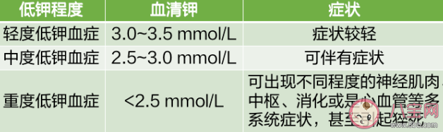 成年人每天补钾要补多少 哪些人需要补钾