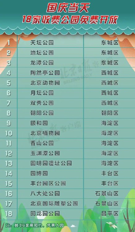国庆节北京哪些公园免费 国庆节北京免费公园名单大全