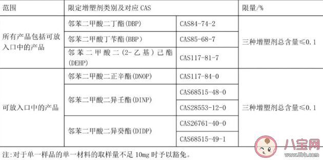 宝宝夏季玩具黑名单 夏季黑名单玩具有哪些 宝宝夏季玩具黑名单 夏季黑名单玩具有哪些