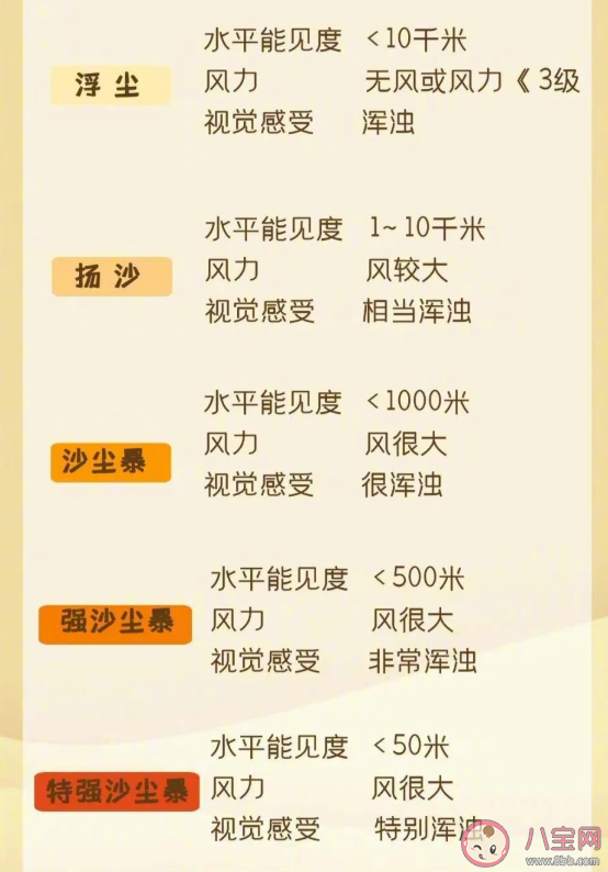 为什么春天容易有沙尘暴 最新沙尘防护指南