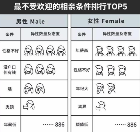 90后相亲为什么这么难 90后相亲的6大难点