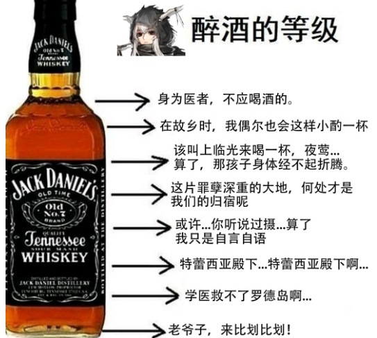 醉酒的等级什么意思什么梗 醉酒等级系列图