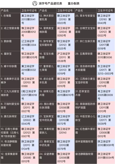 用消字号有什么风险 为什么不建议用消字号药品 用消字号有什么风险 为什么不建议用消字号药品