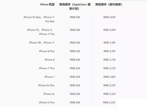 iPhone 11维修一次多少钱 iPhone 11维修费用是多少