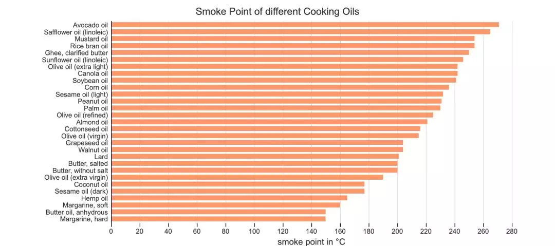 孩子吃什么成分的油最健康 孩子吃的油成分分析 孩子吃什么成分的油最健康 孩子吃的油成分分析