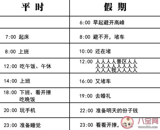 假期过的太快真实原因 为什么感觉假期过得很快