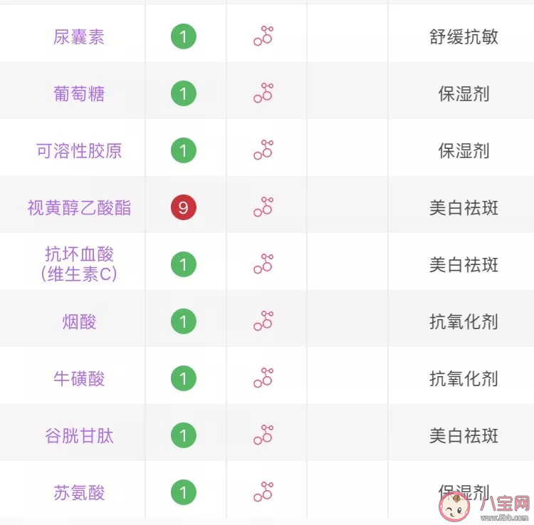 菲洛嘉十全大补面膜好用吗 菲洛嘉十全大补面膜成分分析 菲洛嘉十全大补面膜好用吗 菲洛嘉十全大补面膜成分分析