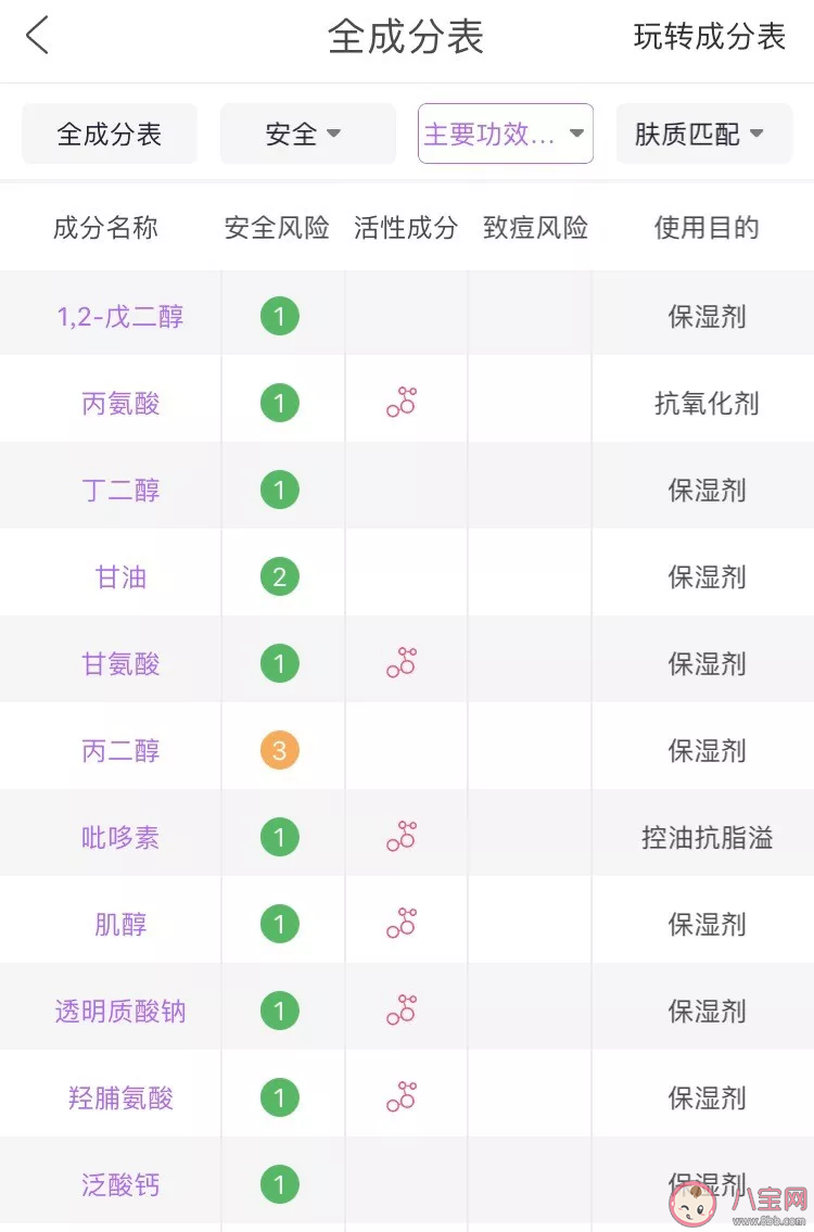 菲洛嘉十全大补面膜好用吗 菲洛嘉十全大补面膜成分分析 菲洛嘉十全大补面膜好用吗 菲洛嘉十全大补面膜成分分析