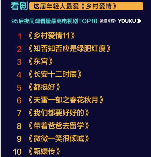 95后夜猫子报告 95后晚上熬夜不睡觉在干什么 95后夜猫子报告 95后晚上熬夜不睡觉在干什么