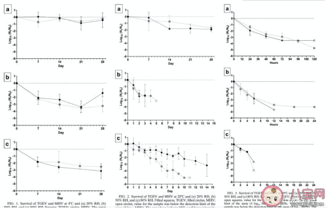 冷链运输会成为新冠传播的潜在风险吗 冷链运输有传播风险吗