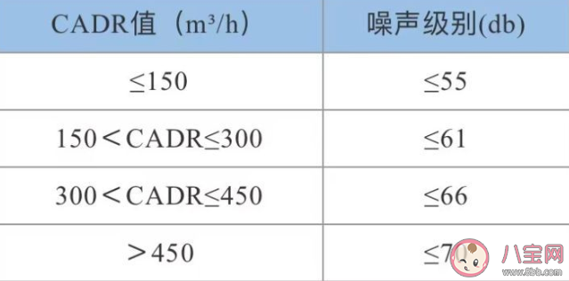 负离子空气净化器好吗 空气净化器产生的负离子越多越好吗