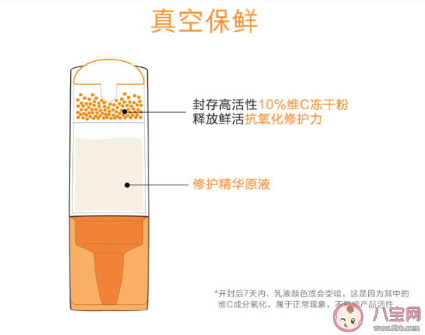 倩碧维C安瓶精华液用起来感受怎么样 倩碧维C安瓶精华液好用吗