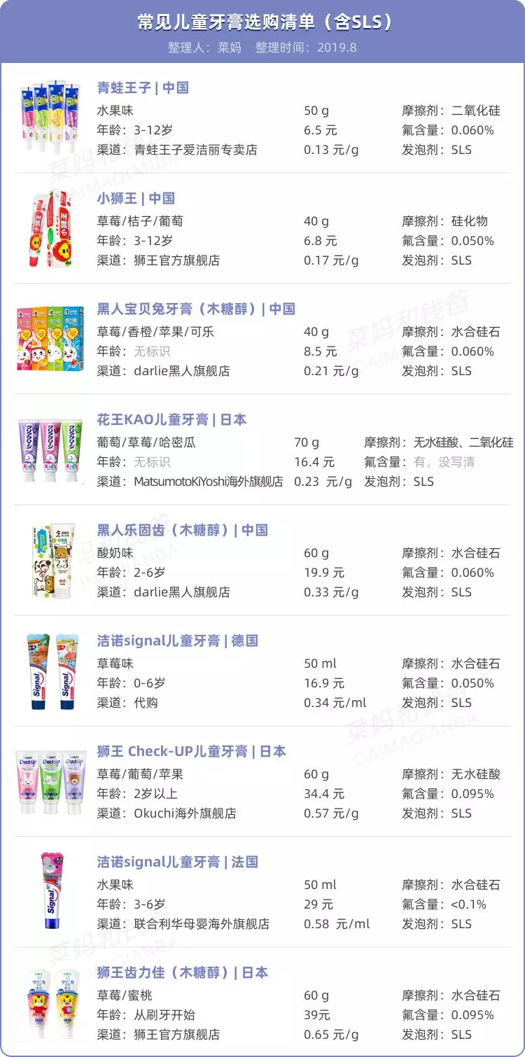 孩子刷牙用什么牌子的牙膏比较好 适合孩子用的牙膏推荐