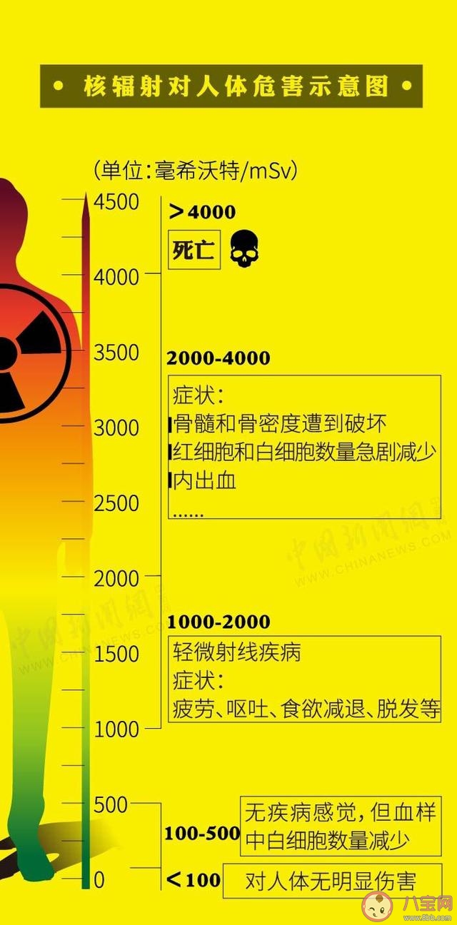核污水排海后海鲜还可以吃吗 核污水对人类有什么危害