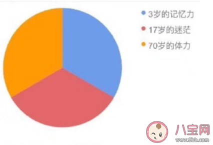 90后的组成部分是什么 90后的你是由什么组成的