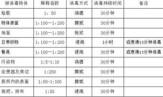 家庭消毒的7个误区 家中消毒的错误方法