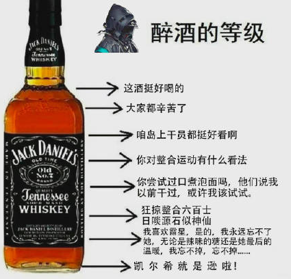 醉酒的等级什么意思什么梗 醉酒等级系列图
