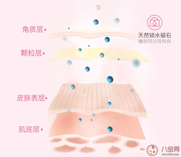 贝德美舒润保湿乳好不好用 贝德美舒润保湿乳适合什么肤质