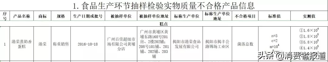 港荣蒸蛋糕出现食品问题 港荣蒸蛋糕丙二醇过多会有什么影响