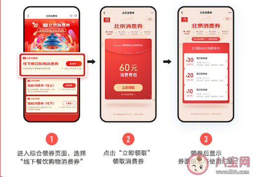 北京消费券领取方法及发放时间 北京消费券有几种