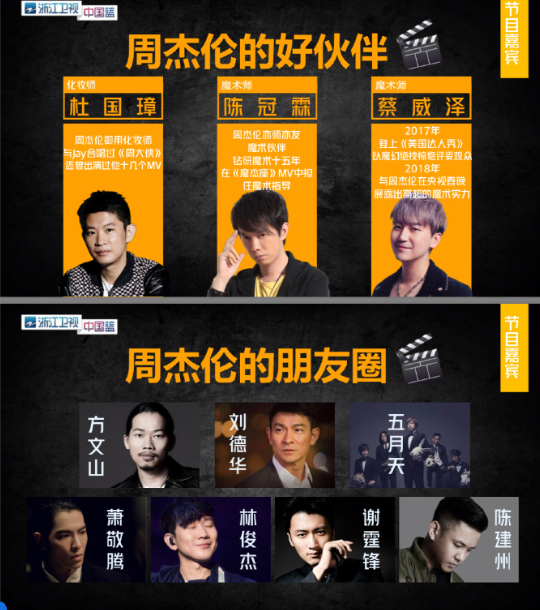 周游记综艺嘉宾有哪些 周游记嘉宾阵容介绍 周游记综艺嘉宾有哪些 周游记嘉宾阵容介绍